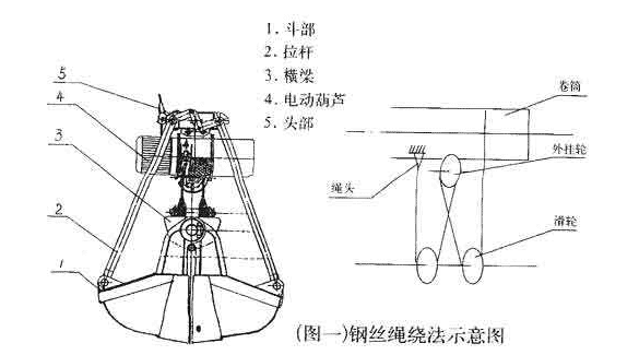 不銹鋼抓斗設(shè)計圖紙